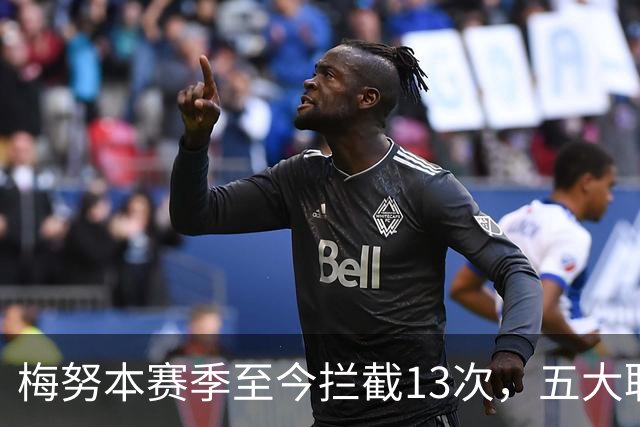 梅努本赛季至今拦截13次，五大联赛球员中最多